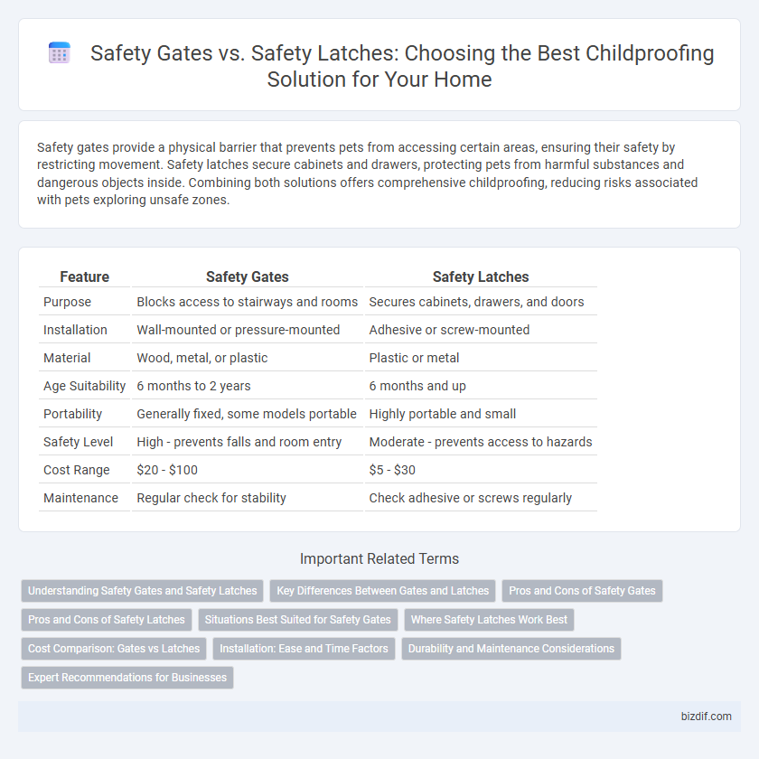 Safety Gates vs. Safety Latches: Choosing the Best Childproofing Solution for Your Home