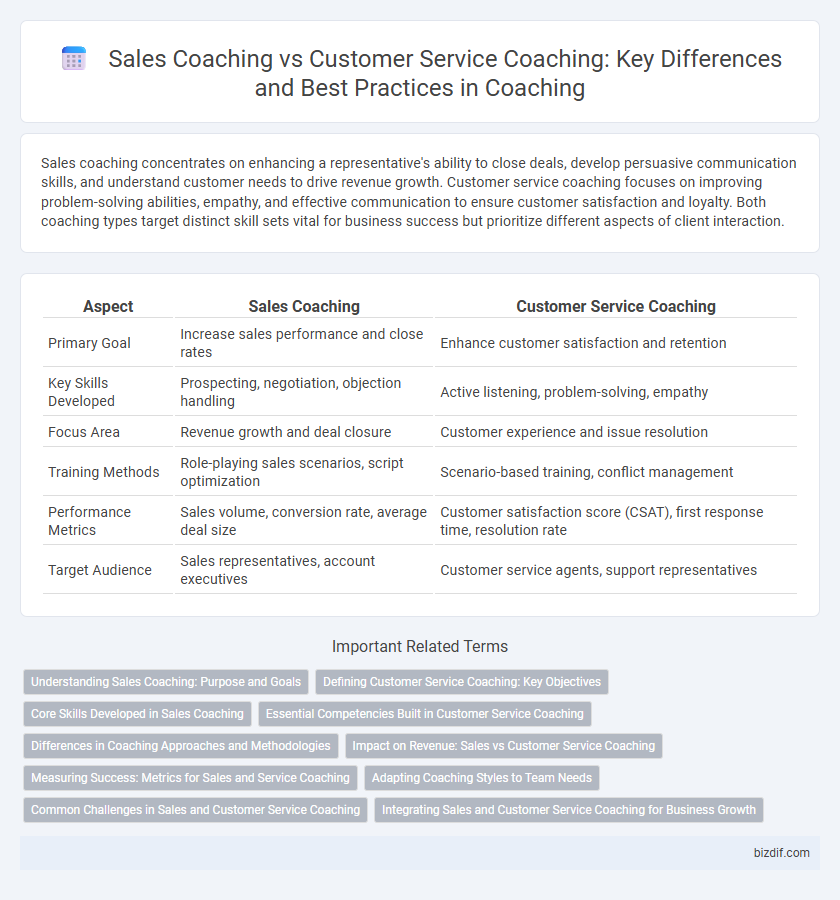Sales Coaching vs Customer Service Coaching: Key Differences and Best Practices in Coaching