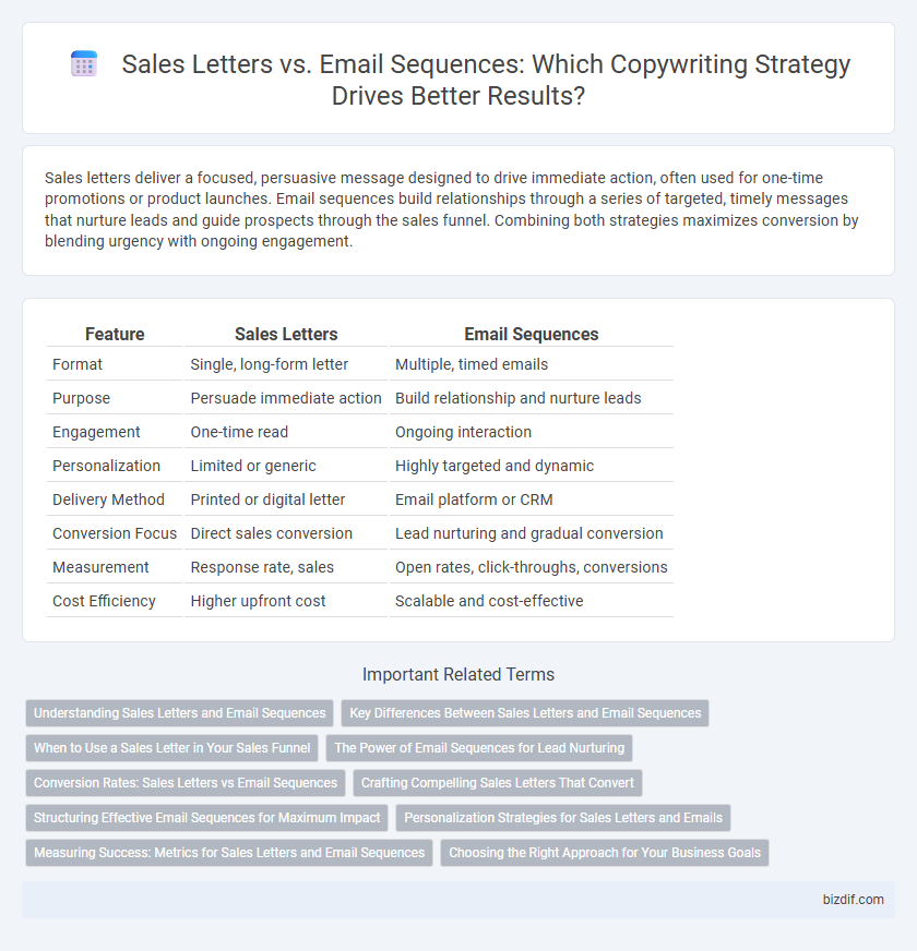Sales Letters vs. Email Sequences: Which Copywriting Strategy Drives Better Results?
