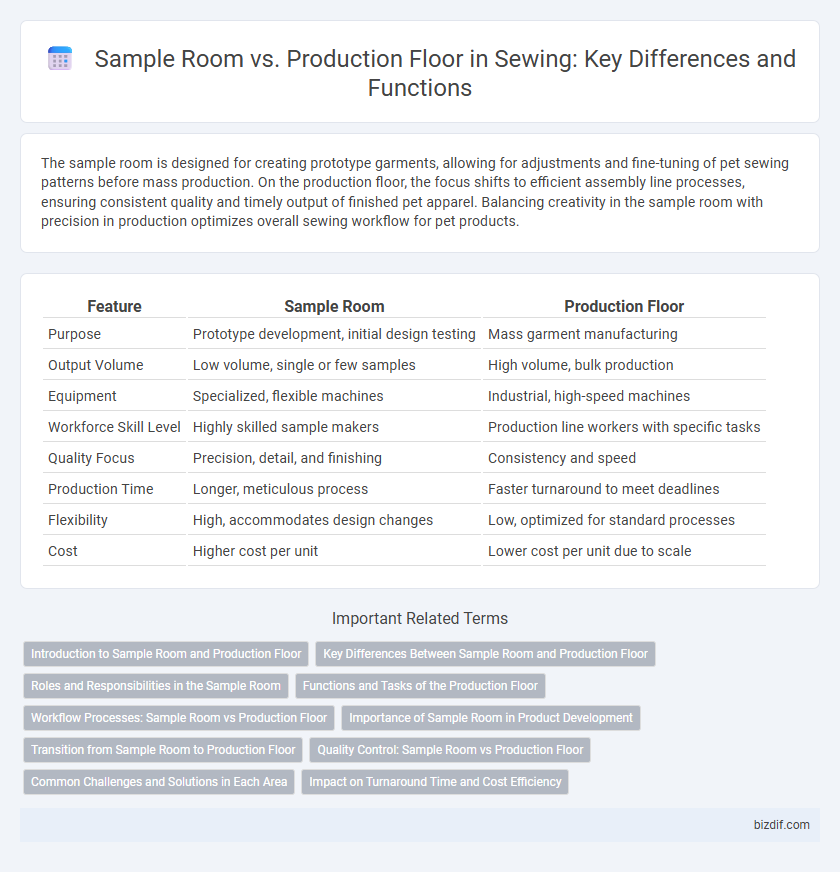 Sample Room vs. Production Floor in Sewing: Key Differences and Functions