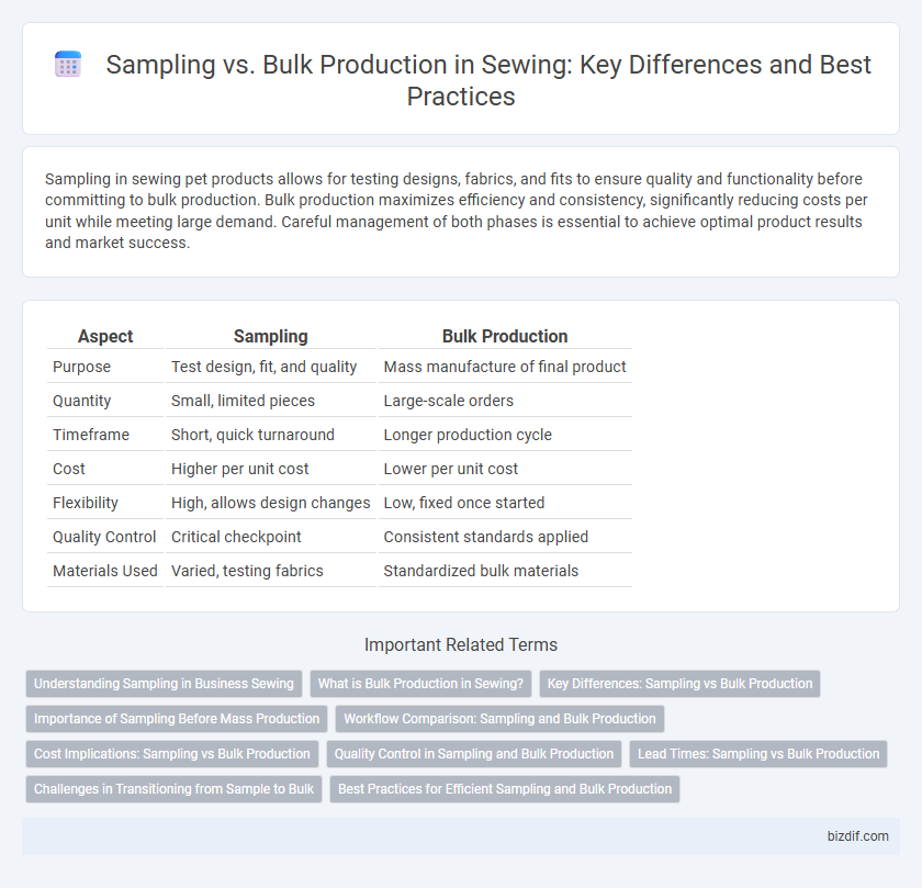 Sampling vs. Bulk Production in Sewing: Key Differences and Best Practices
