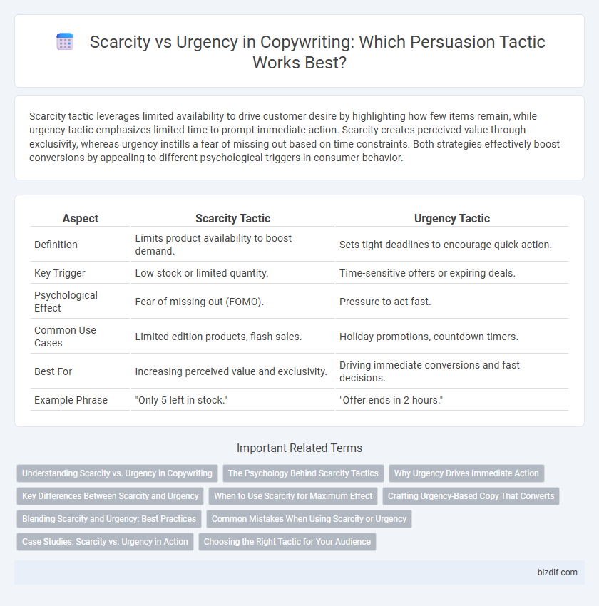 Scarcity vs Urgency in Copywriting: Which Persuasion Tactic Works Best?