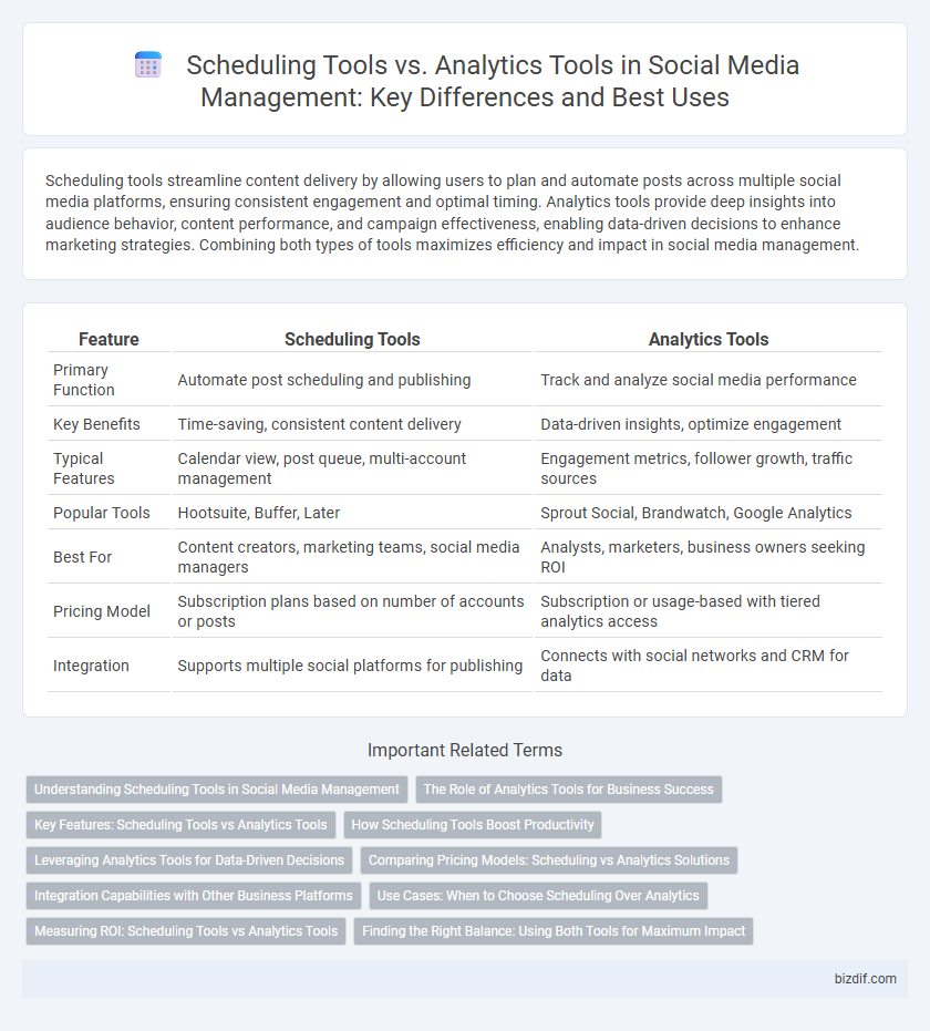 Scheduling Tools vs. Analytics Tools in Social Media Management: Key Differences and Best Uses