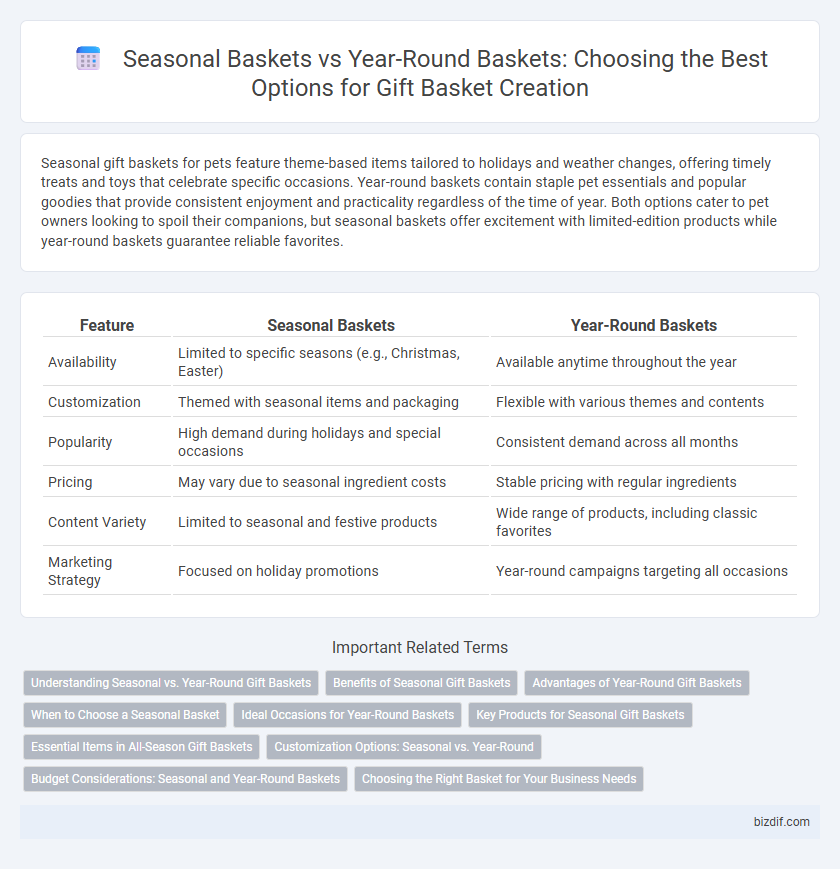 Seasonal Baskets vs Year-Round Baskets: Choosing the Best Options for Gift Basket Creation