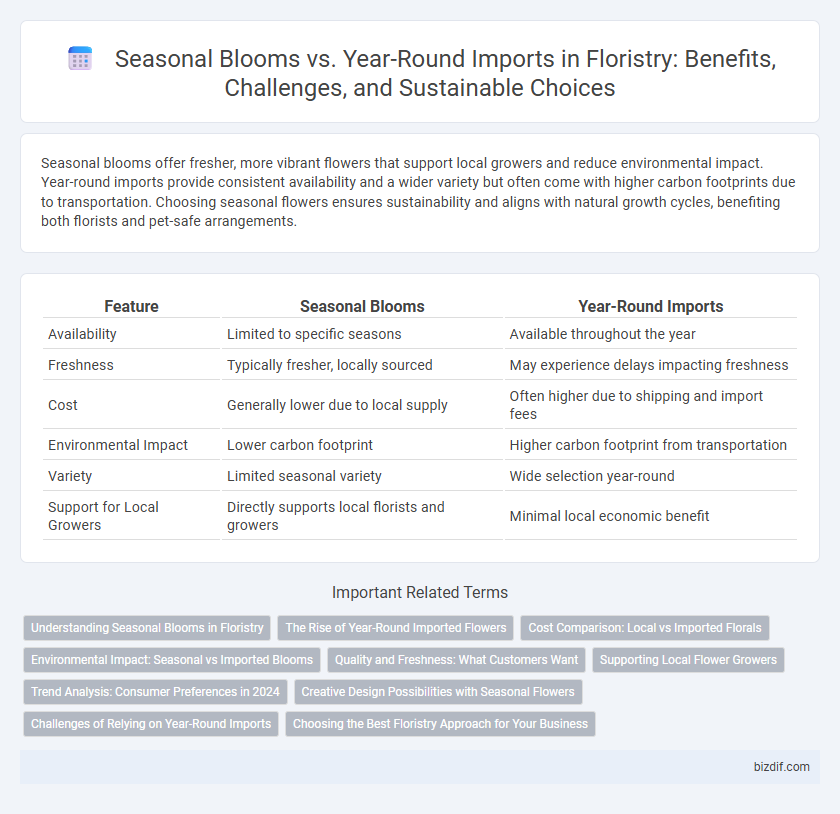 Seasonal Blooms vs. Year-Round Imports in Floristry: Benefits, Challenges, and Sustainable Choices