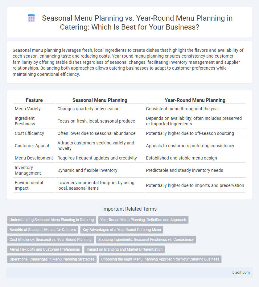 Seasonal Menu Planning vs. Year-Round Menu Planning in Catering: Which Is Best for Your Business?