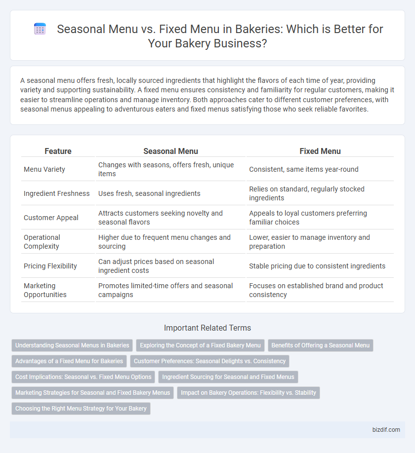 Seasonal Menu vs. Fixed Menu in Bakeries: Which is Better for Your Bakery Business?