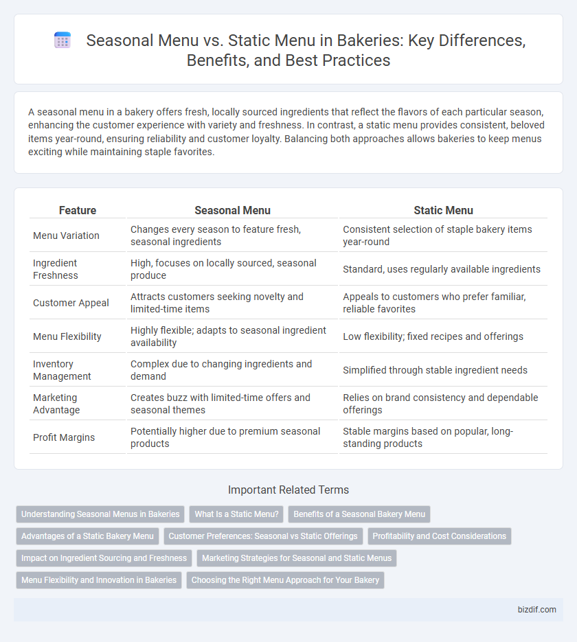 Seasonal Menu vs. Static Menu in Bakeries: Key Differences, Benefits, and Best Practices