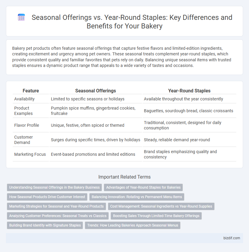 Seasonal Offerings vs. Year-Round Staples: Key Differences and Benefits for Your Bakery