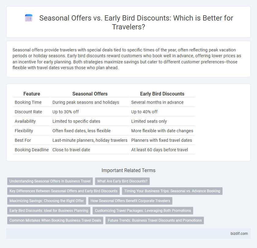 Seasonal Offers vs. Early Bird Discounts: Which is Better for Travelers?