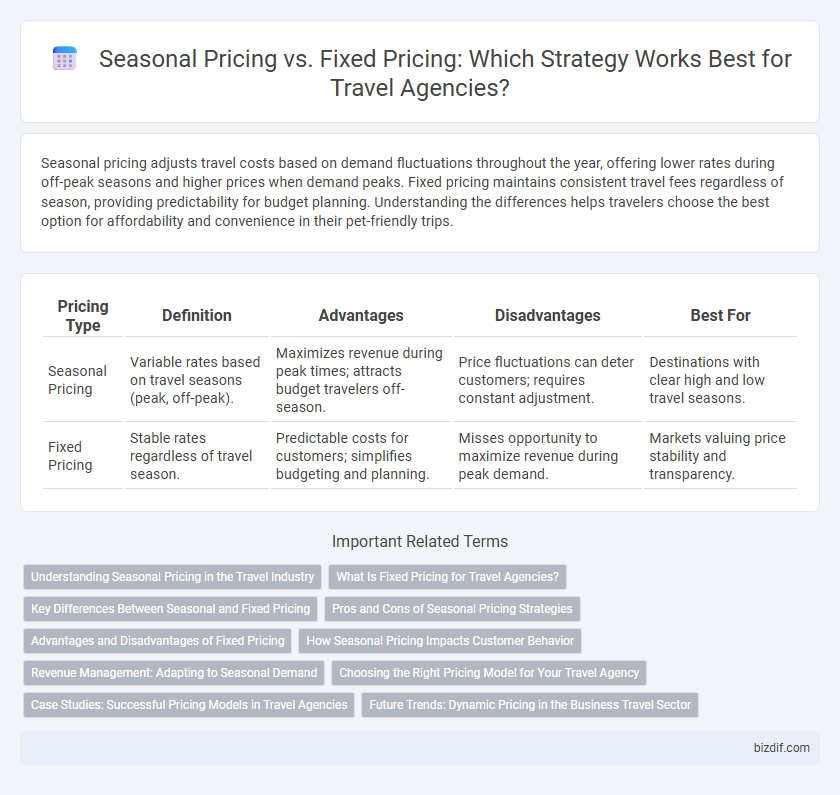 Seasonal Pricing vs. Fixed Pricing: Which Strategy Works Best for Travel Agencies?