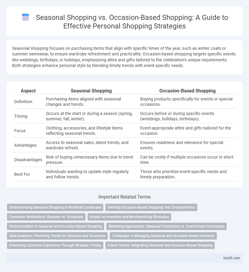Seasonal Shopping vs. Occasion-Based Shopping: A Guide to Effective Personal Shopping Strategies