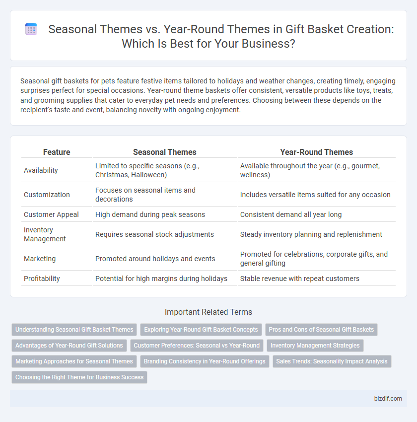 Seasonal Themes vs. Year-Round Themes in Gift Basket Creation: Which Is Best for Your Business?