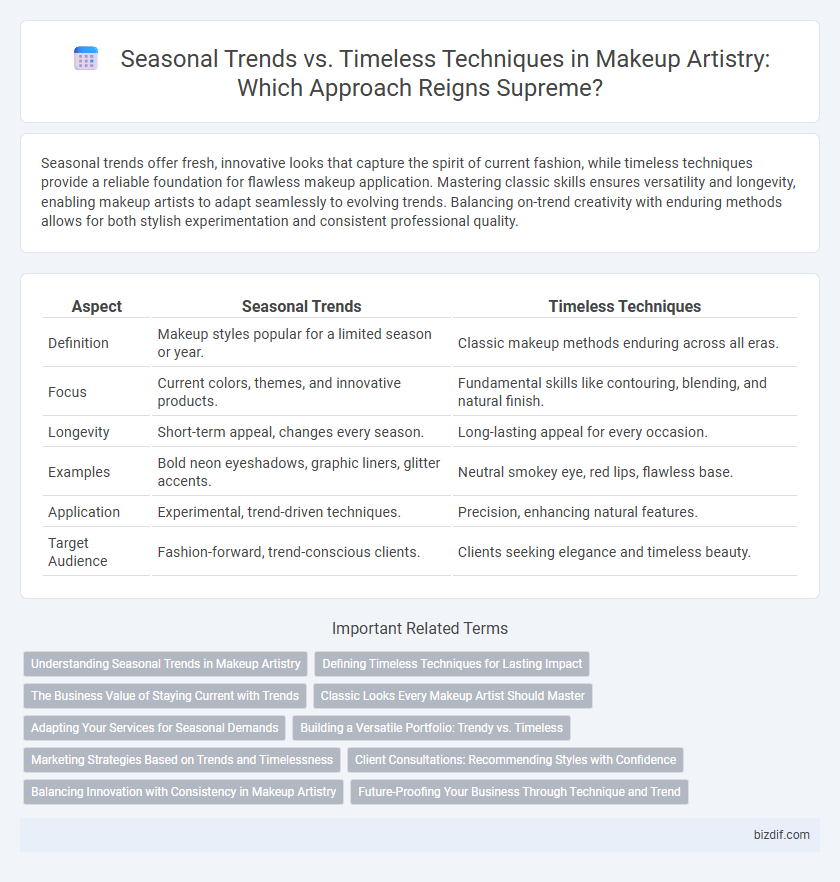 Seasonal Trends vs. Timeless Techniques in Makeup Artistry: Which Approach Reigns Supreme?