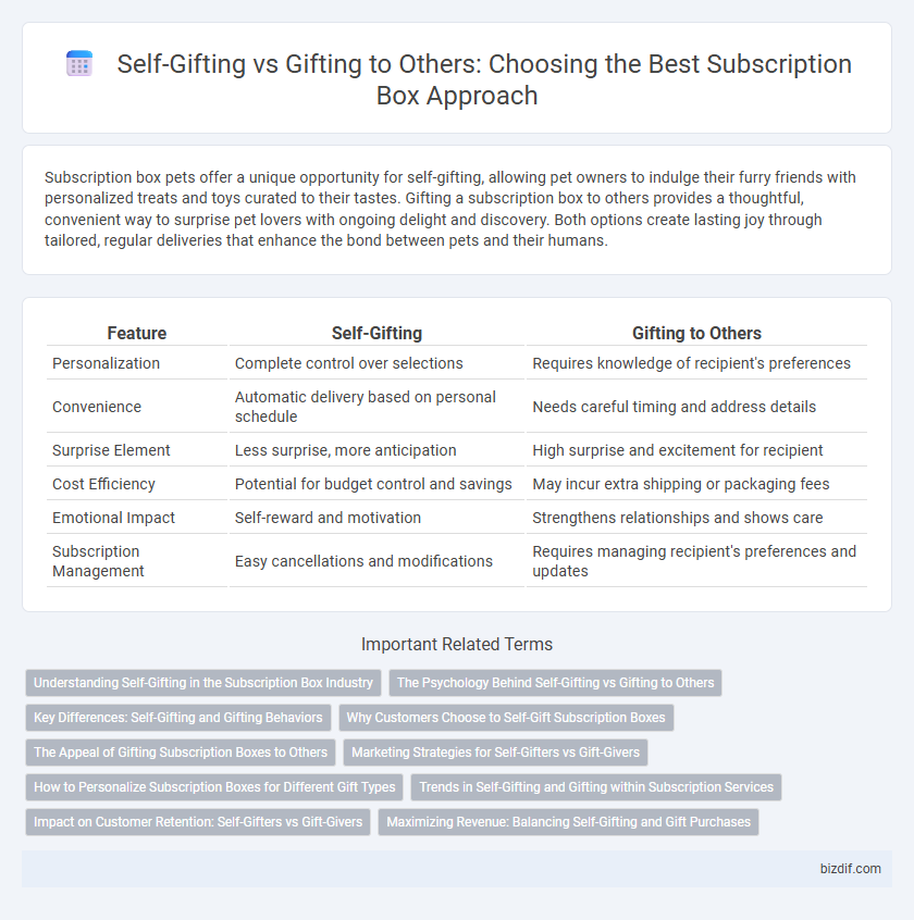 Self-Gifting vs Gifting to Others: Choosing the Best Subscription Box Approach