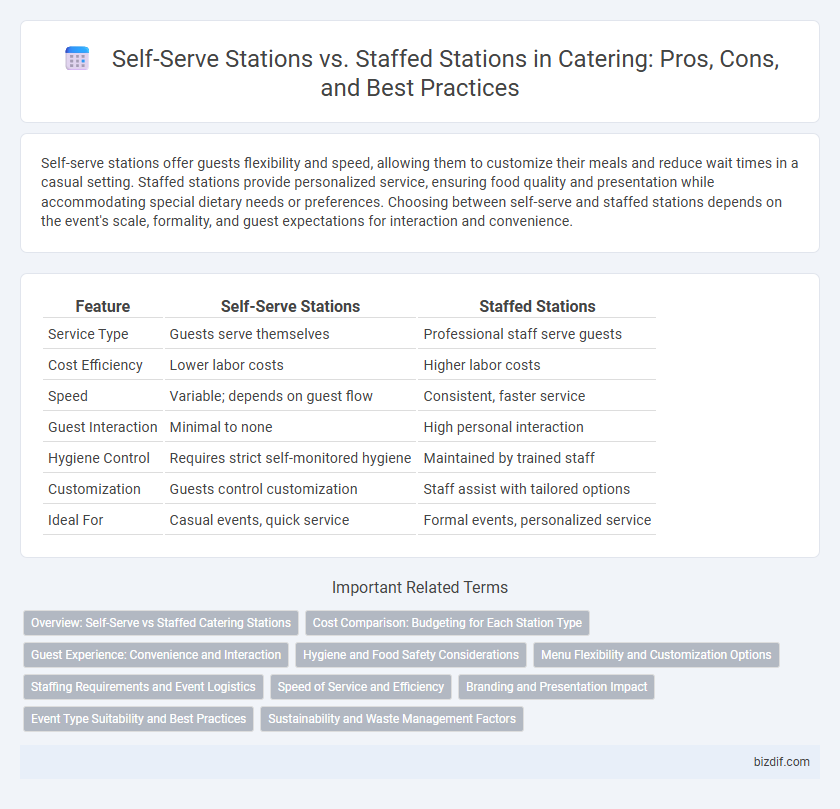 Self-Serve Stations vs. Staffed Stations in Catering: Pros, Cons, and Best Practices