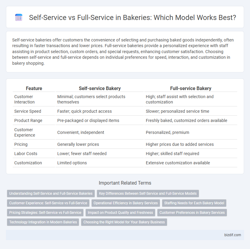 Self-Service vs Full-Service in Bakeries: Which Model Works Best?