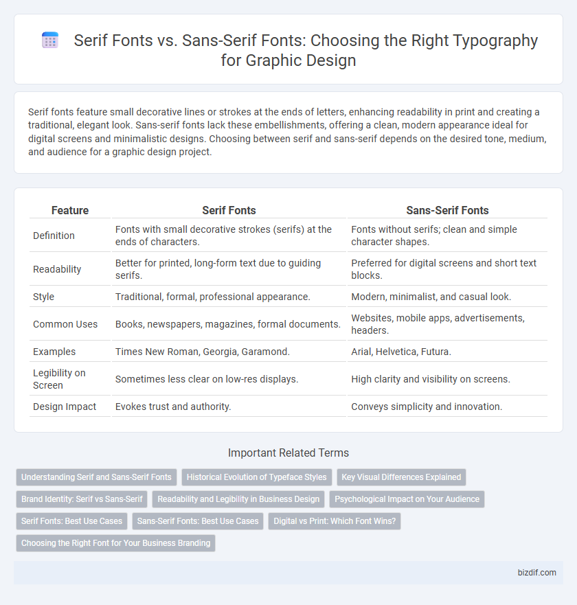 Serif Fonts vs. Sans-Serif Fonts: Choosing the Right Typography for Graphic Design