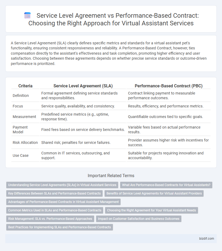 Service Level Agreement vs Performance-Based Contract: Choosing the Right Approach for Virtual Assistant Services