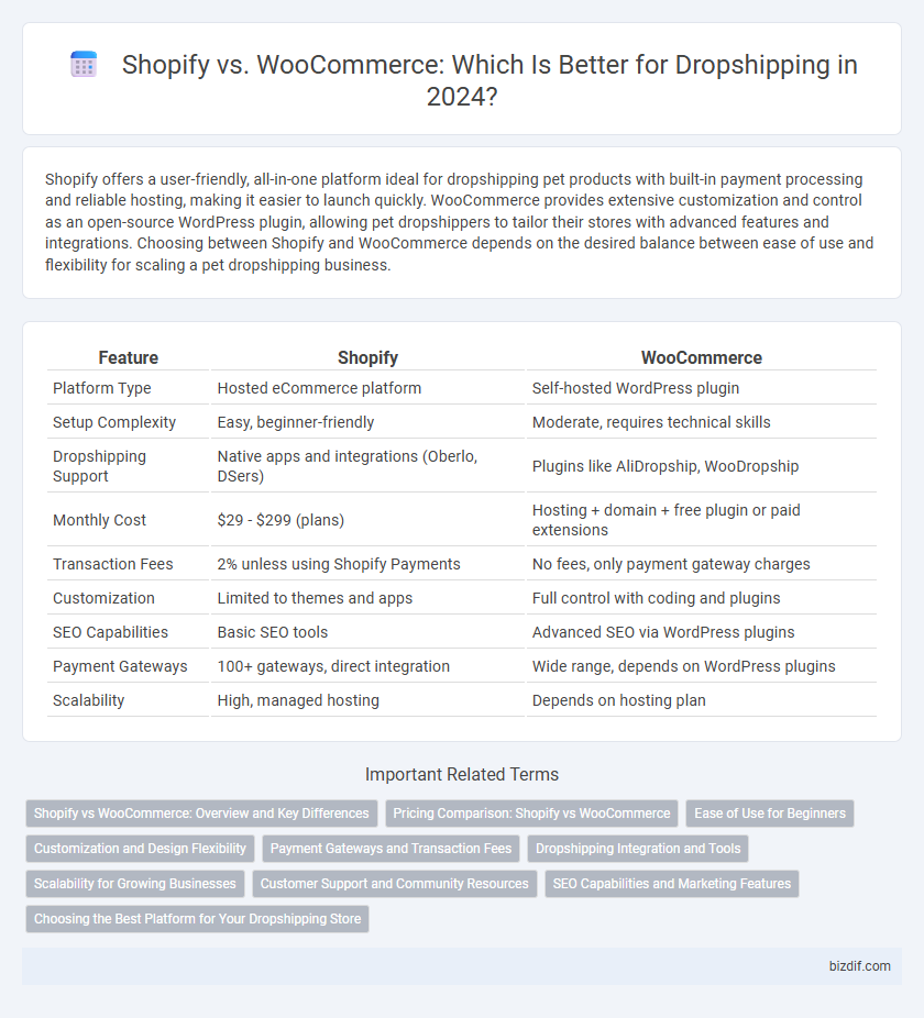 Shopify vs. WooCommerce: Which Is Better for Dropshipping in 2024?