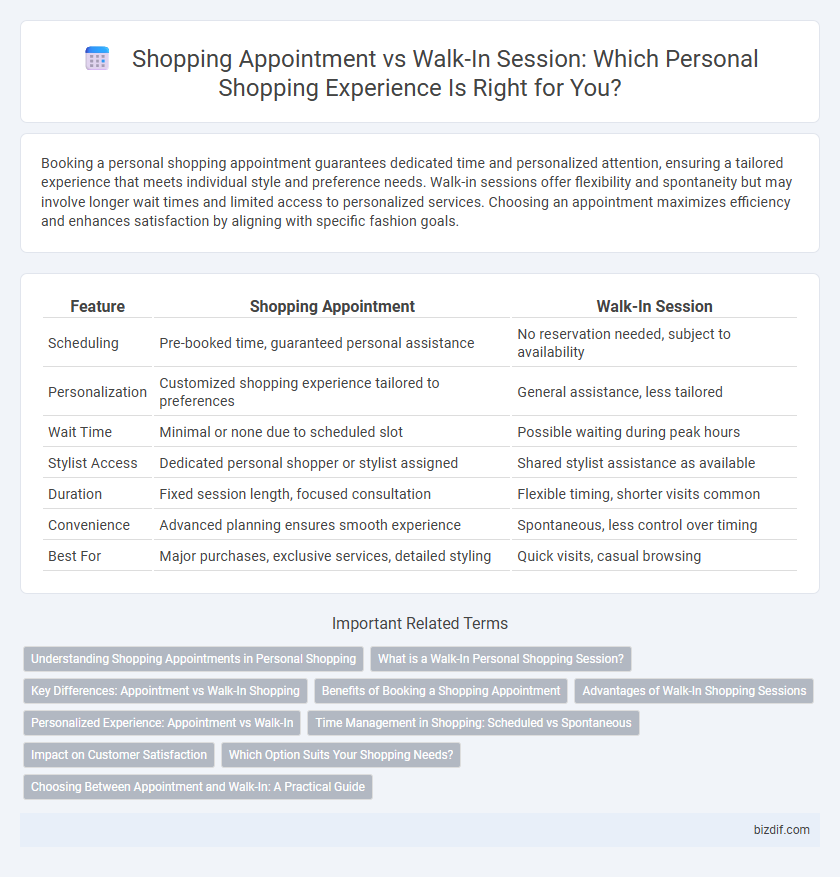 Shopping Appointment vs Walk-In Session: Which Personal Shopping Experience Is Right for You?