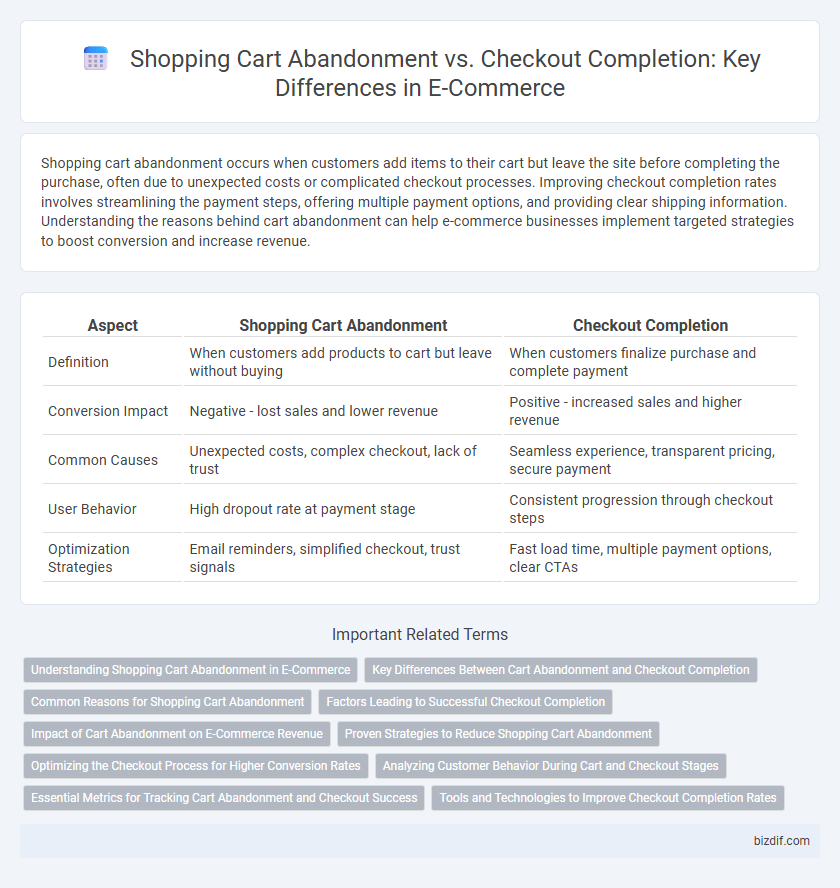 Shopping Cart Abandonment vs. Checkout Completion: Key Differences in E-Commerce