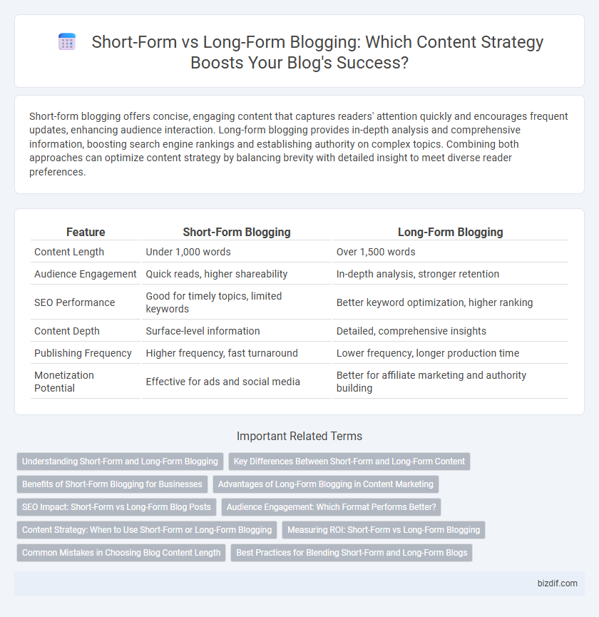 Short-Form vs Long-Form Blogging: Which Content Strategy Boosts Your Blog's Success?