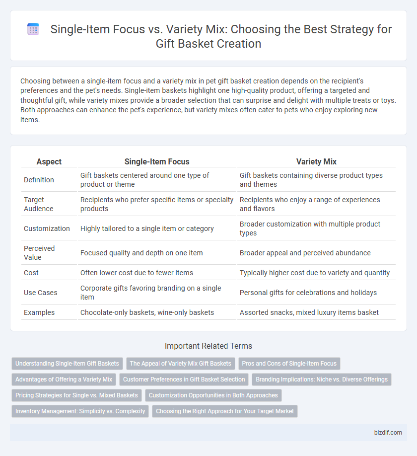 Single-Item Focus vs. Variety Mix: Choosing the Best Strategy for Gift Basket Creation