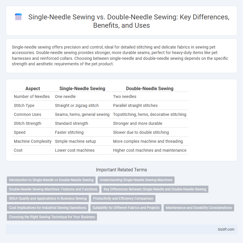 Single-Needle Sewing vs. Double-Needle Sewing: Key Differences, Benefits, and Uses
