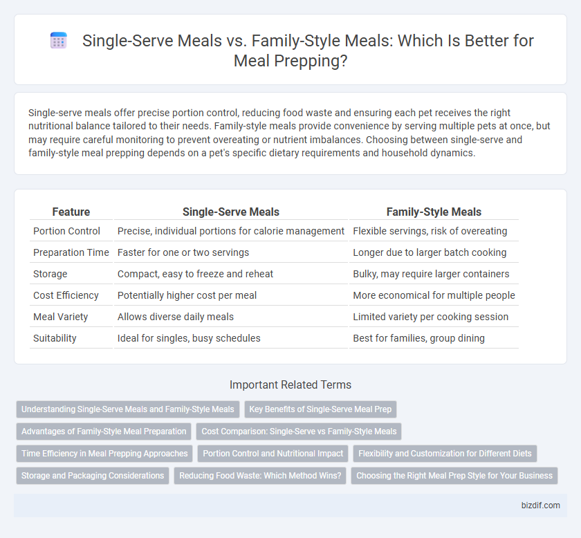 Single-Serve Meals vs. Family-Style Meals: Which Is Better for Meal Prepping?