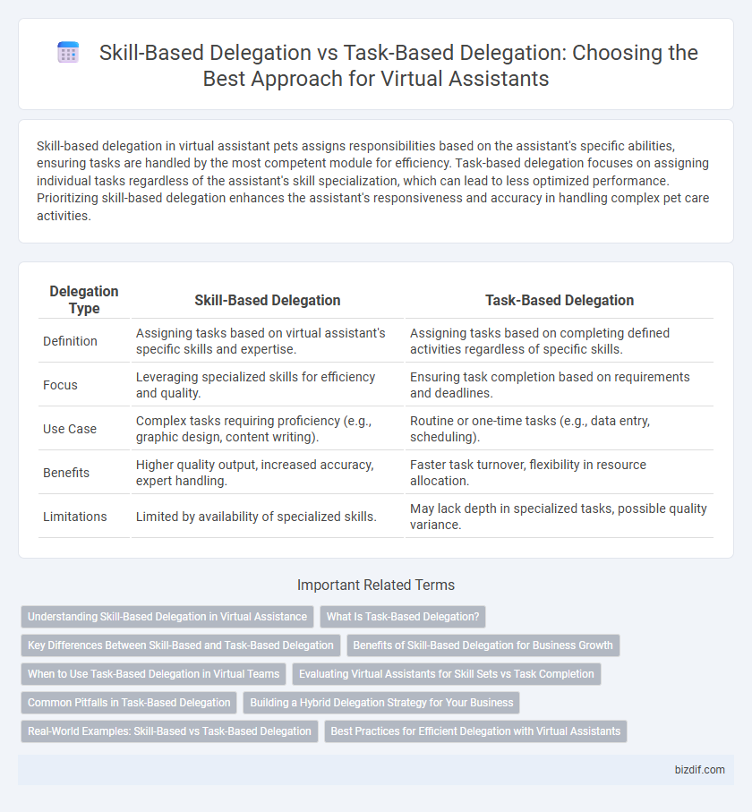 Skill-Based Delegation vs Task-Based Delegation: Choosing the Best Approach for Virtual Assistants