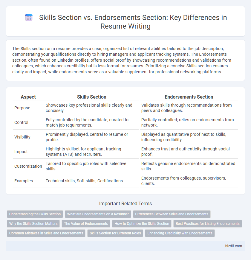 Skills Section vs. Endorsements Section: Key Differences in Resume Writing