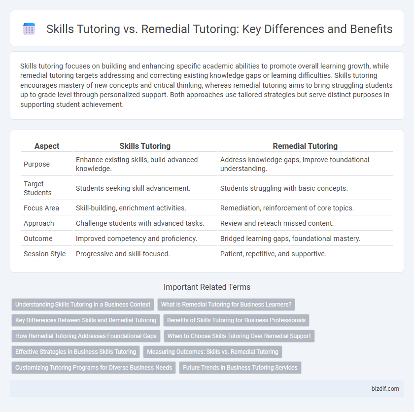 Skills Tutoring vs. Remedial Tutoring: Key Differences and Benefits