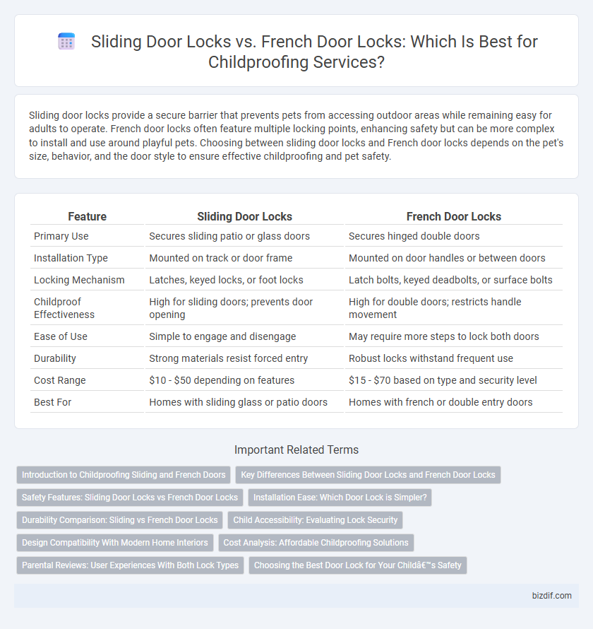 Sliding Door Locks vs. French Door Locks: Which Is Best for Childproofing Services?