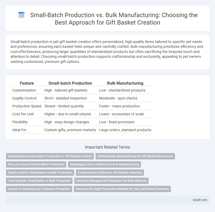 Small-Batch Production vs. Bulk Manufacturing: Choosing the Best Approach for Gift Basket Creation