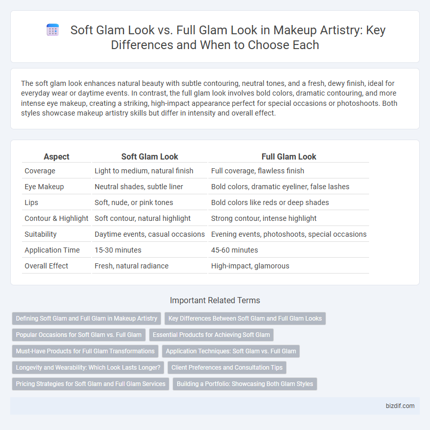 Soft Glam Look vs. Full Glam Look in Makeup Artistry: Key Differences and When to Choose Each