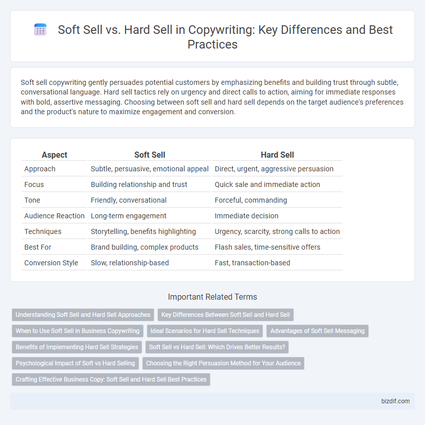 Soft Sell vs. Hard Sell in Copywriting: Key Differences and Best Practices