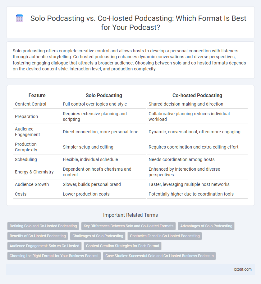 Solo Podcasting vs. Co-Hosted Podcasting: Which Format Is Best for Your Podcast?