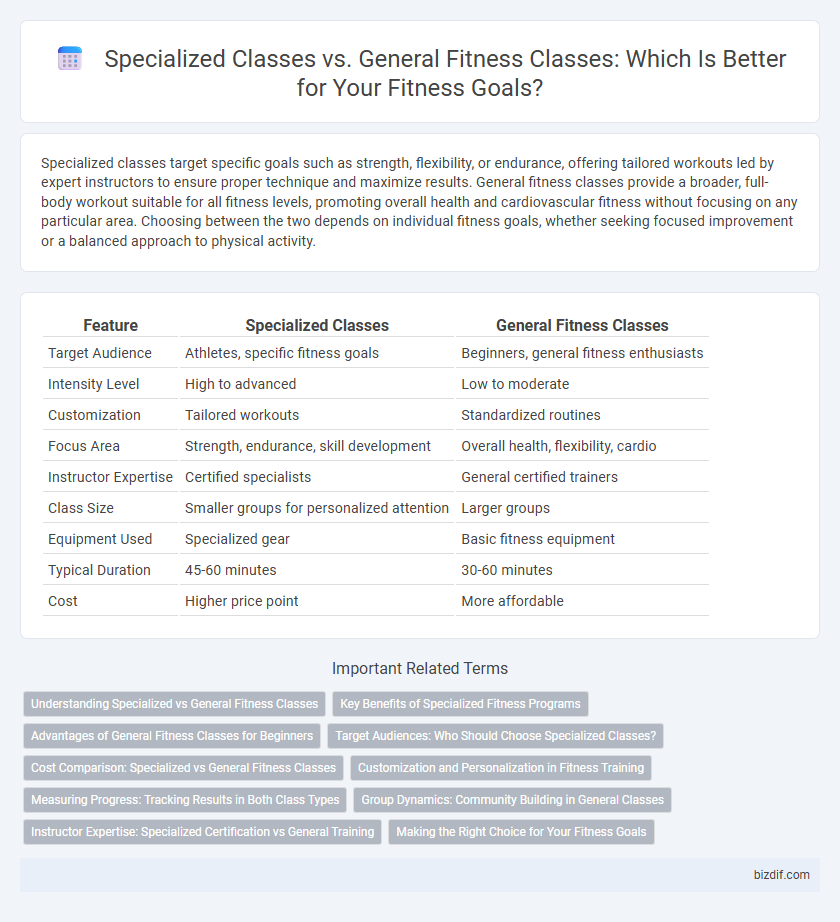 Specialized Classes vs. General Fitness Classes: Which Is Better for Your Fitness Goals?
