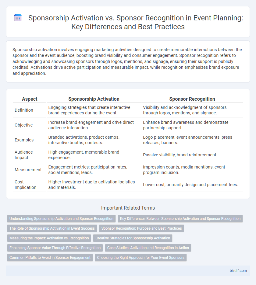 Sponsorship Activation vs. Sponsor Recognition in Event Planning: Key Differences and Best Practices