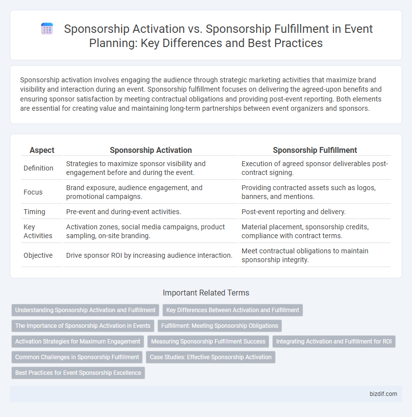Sponsorship Activation vs. Sponsorship Fulfillment in Event Planning: Key Differences and Best Practices