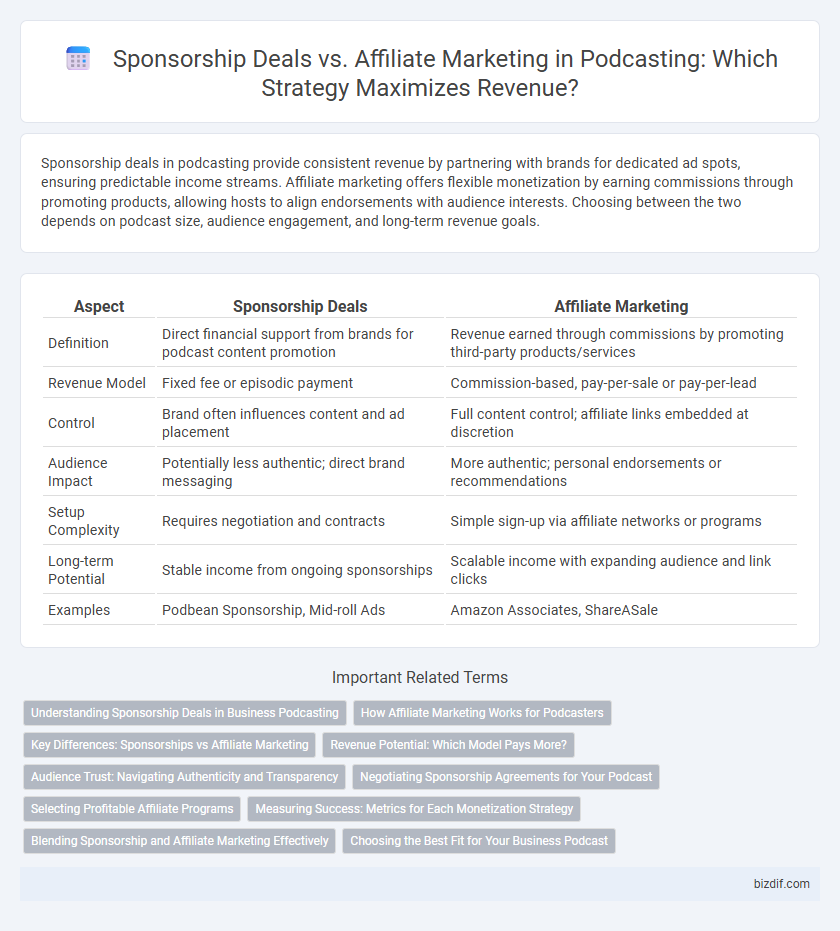 Sponsorship Deals vs. Affiliate Marketing in Podcasting: Which Strategy Maximizes Revenue?