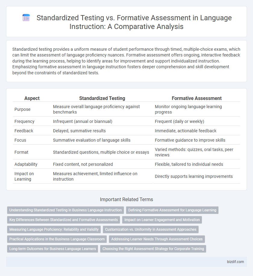 Standardized Testing vs. Formative Assessment in Language Instruction: A Comparative Analysis