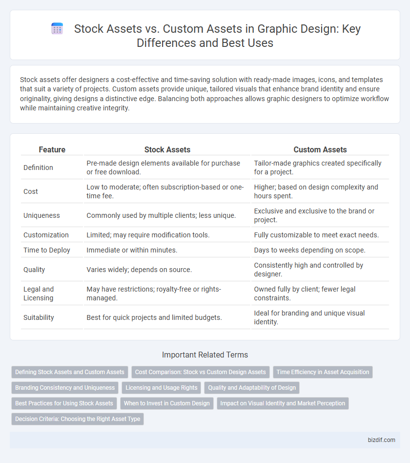 Stock Assets vs. Custom Assets in Graphic Design: Key Differences and Best Uses