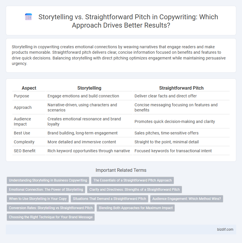Storytelling vs. Straightforward Pitch in Copywriting: Which Approach Drives Better Results?
