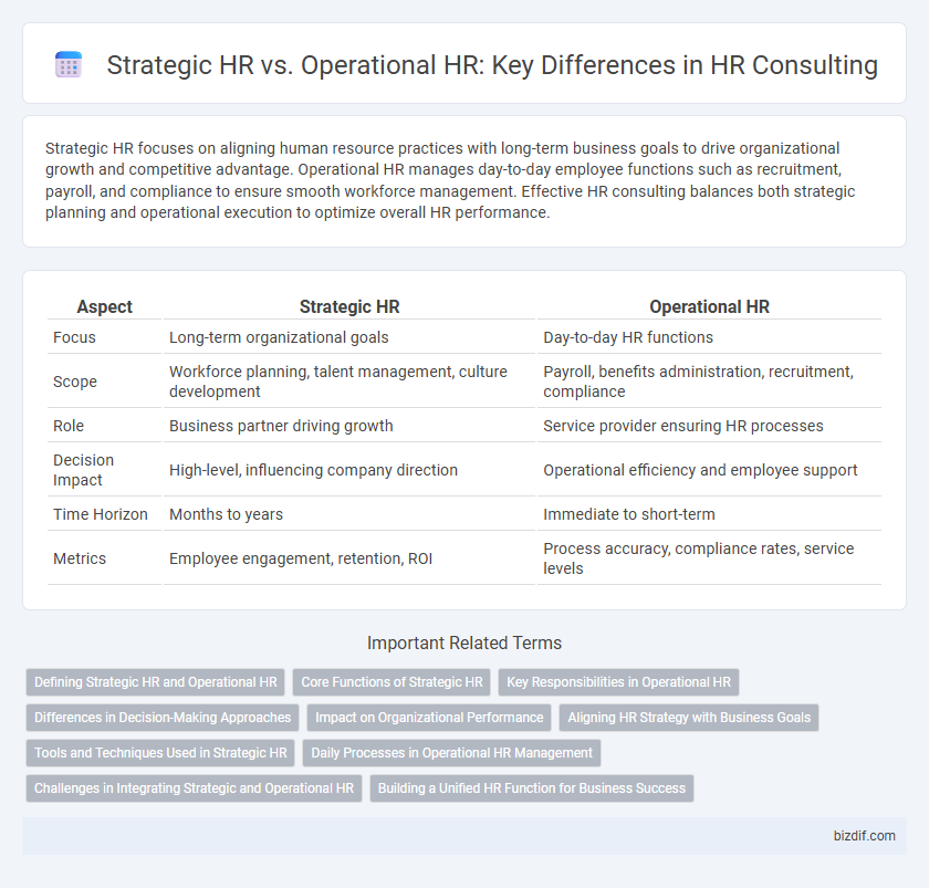 Strategic HR vs. Operational HR: Key Differences in HR Consulting