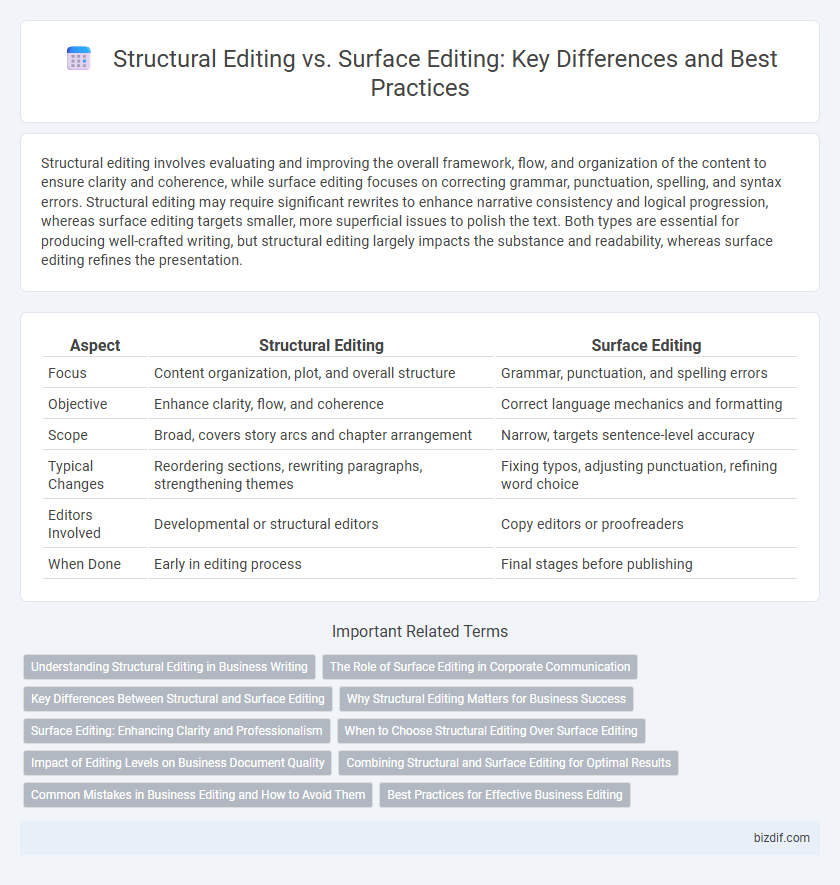 Structural Editing vs. Surface Editing: Key Differences and Best Practices