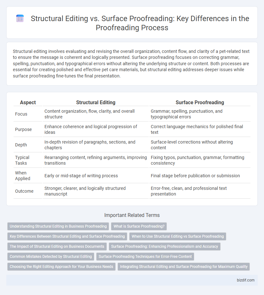 Structural Editing vs. Surface Proofreading: Key Differences in the Proofreading Process
