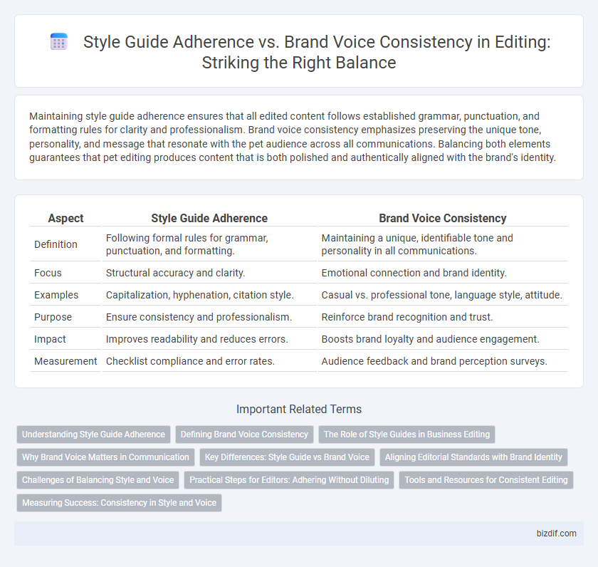 Style Guide Adherence vs. Brand Voice Consistency in Editing: Striking the Right Balance