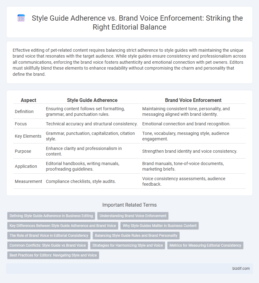 Style Guide Adherence vs. Brand Voice Enforcement: Striking the Right Editorial Balance